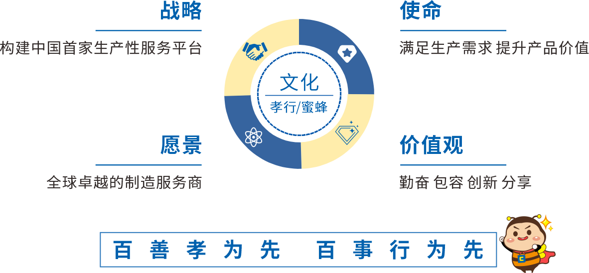 我们 - 深圳市朗华供应链效劳有限公司