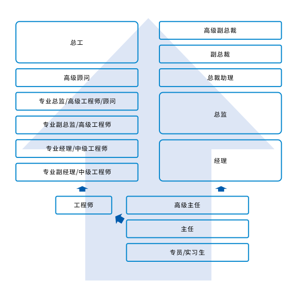 加入朗华 - 深圳市朗华供应链效劳有限公司