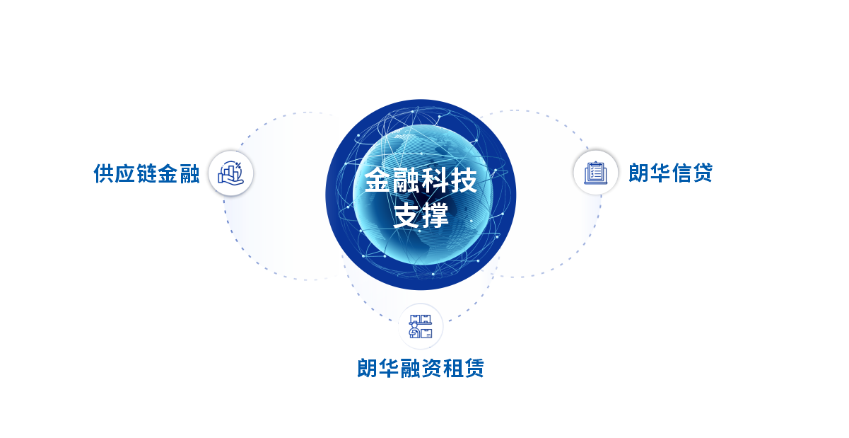 工业金融 - 深圳市朗华供应链效劳有限公司