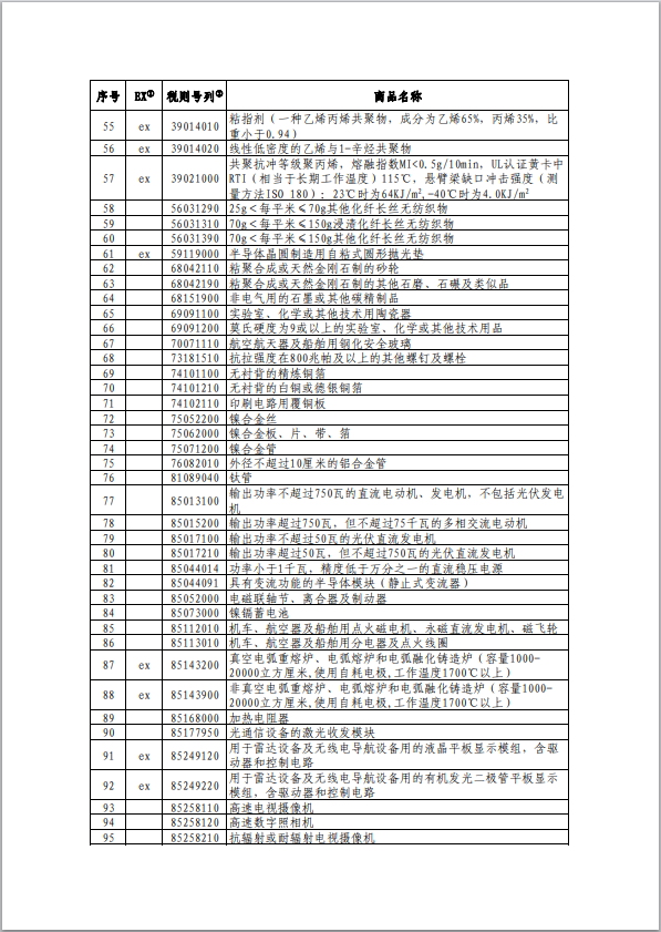“朗”读资讯 | 对美加征关税商品扫除限期延伸，，，海关总署多项步伐稳外贸 - 朗华要闻 - 深圳市朗华供应链效劳有限公司