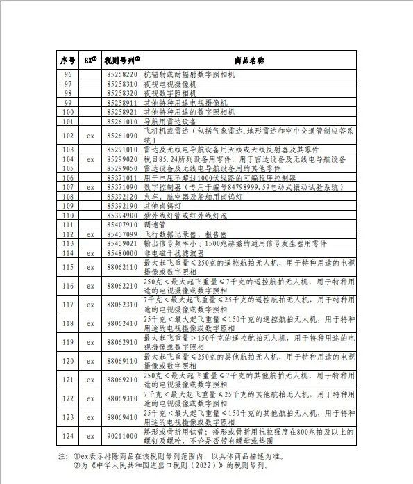 “朗”读资讯 | 对美加征关税商品扫除限期延伸，，，海关总署多项步伐稳外贸 - 朗华要闻 - 深圳市朗华供应链效劳有限公司