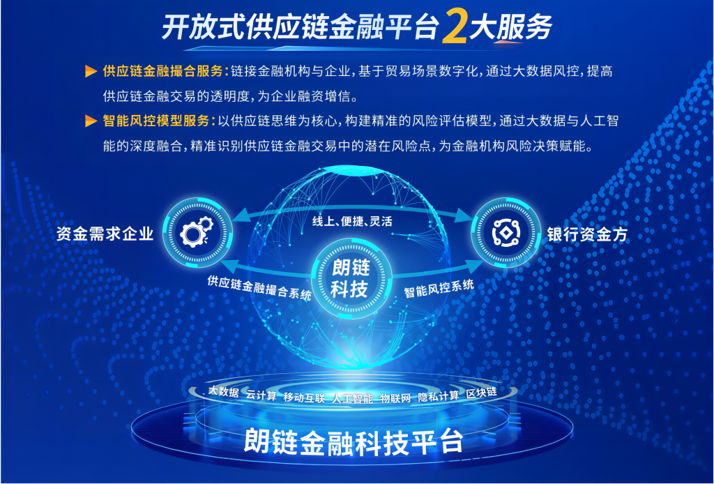 朗链科技荣获“供应链金融行业最佳立异厘革企业奖” - 朗华要闻 - 深圳市朗华供应链效劳有限公司