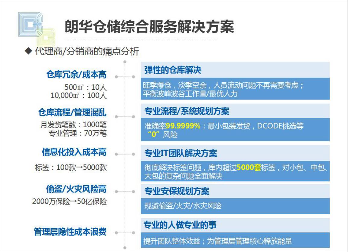 朗华助力2017中国电子元器件分销行业岑岭论坛 - 朗华要闻 - 深圳市朗华供应链效劳有限公司