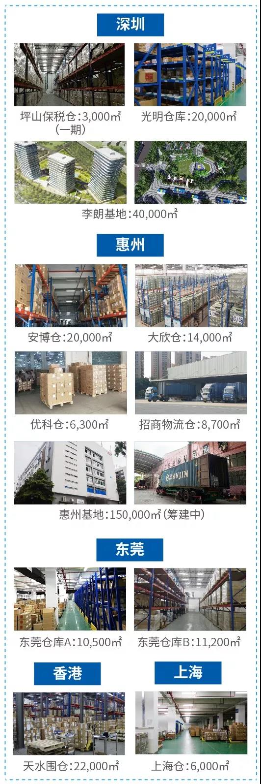 朗华香港仓太火爆！2020年仓位主要，，，，欲订赶快！ - 朗华要闻 - 深圳市朗华供应链效劳有限公司