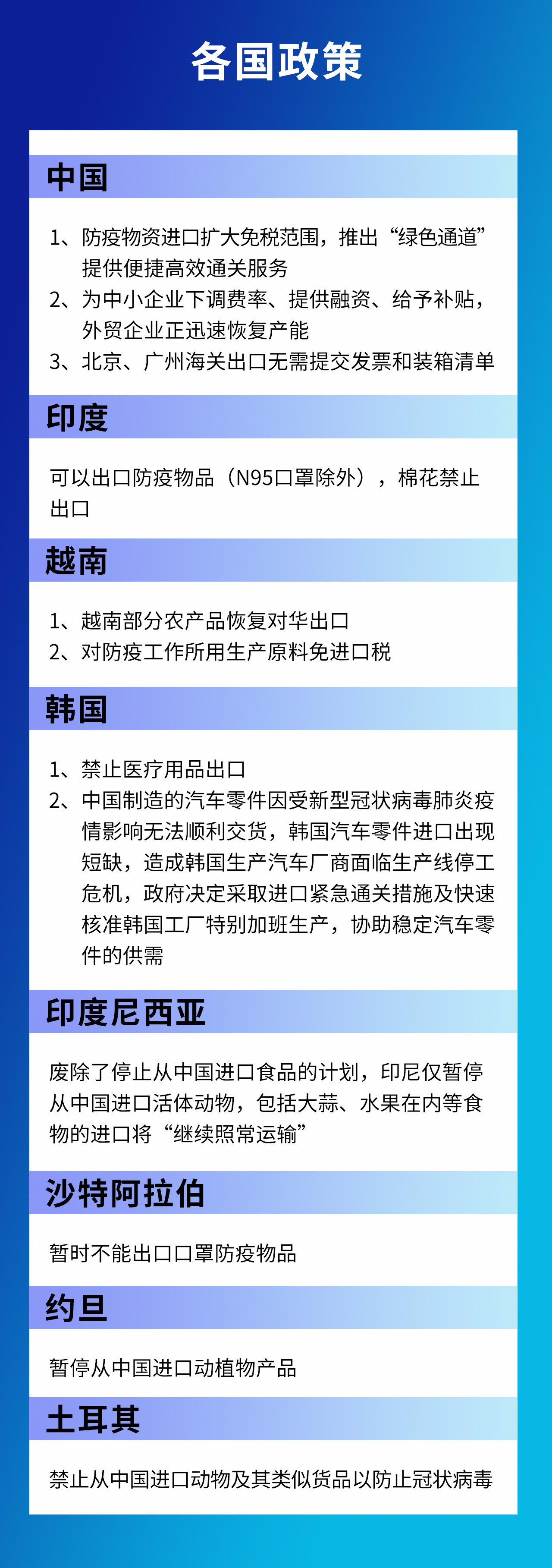 国际政策及航运更新——阻止至2.14 - 朗华要闻 - 深圳市朗华供应链效劳有限公司